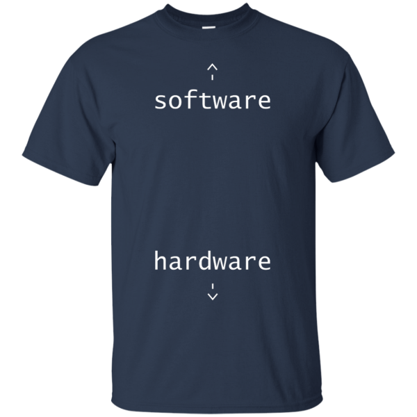 software / hardware - Programming Tshirt, Hoodie, Longsleeve, Caps, Case - Tee++